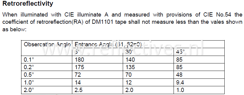 Dm1100